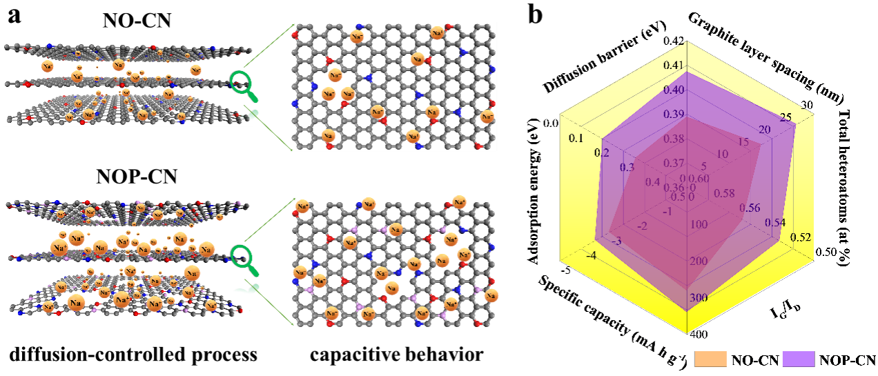 659B9